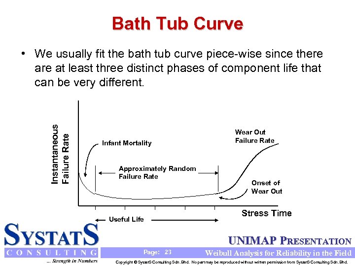 Bath Tub Curve Instantaneous Failure Rate • We usually fit the bath tub curve