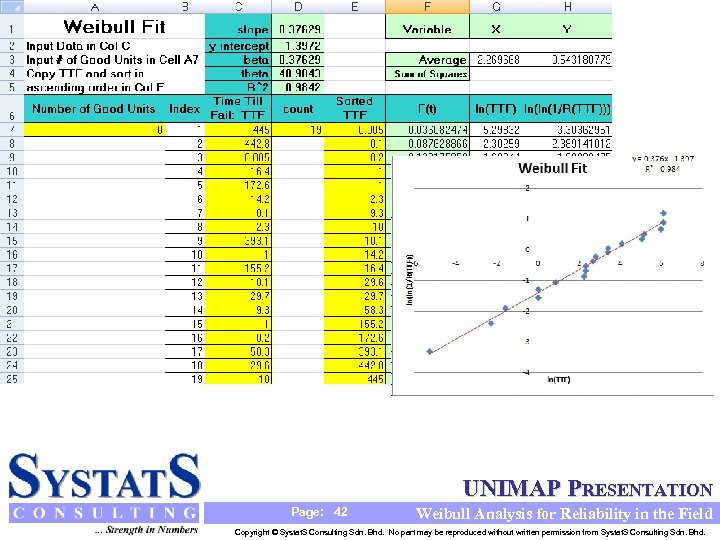 UNIMAP PRESENTATION Page: 42 Weibull Analysis for Reliability in the Field Copyright © Systat.