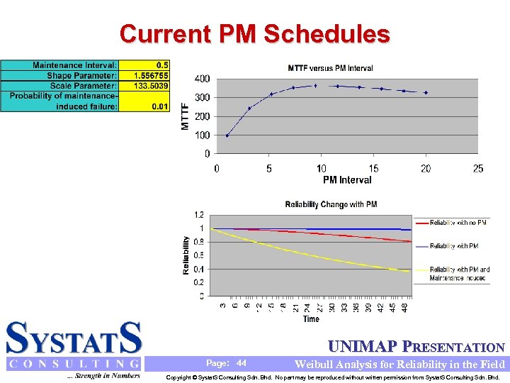 Current PM Schedules UNIMAP PRESENTATION Page: 44 Weibull Analysis for Reliability in the Field