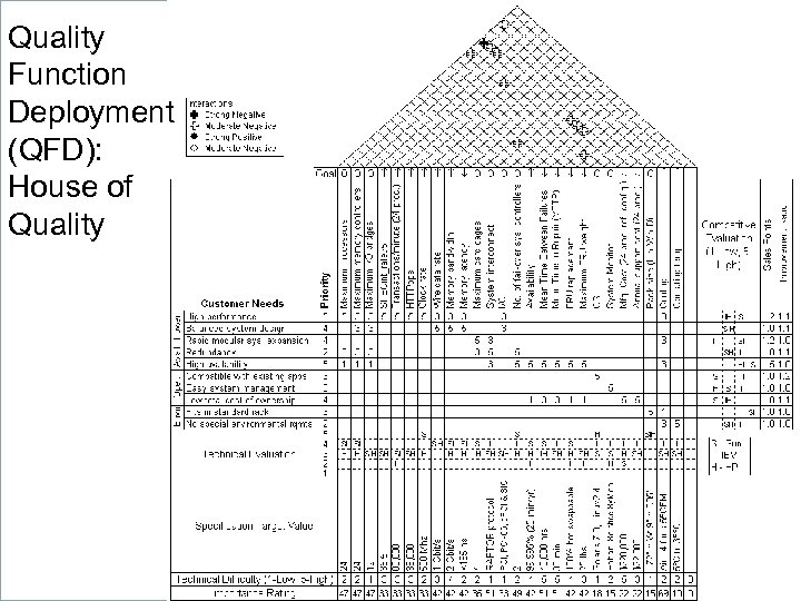 Quality Function Deployment (QFD): House of Quality UNIMAP PRESENTATION Page: 5 Weibull Analysis for