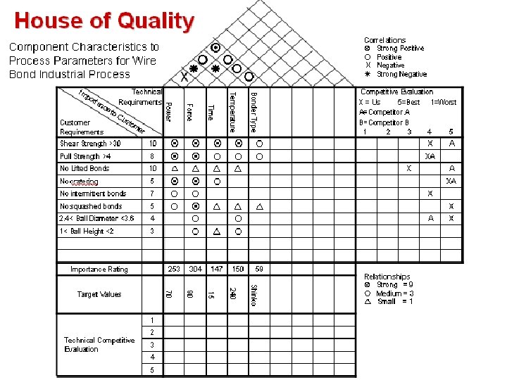 UNIMAP PRESENTATION Page: 7 Weibull Analysis for Reliability in the Field Copyright © Systat.