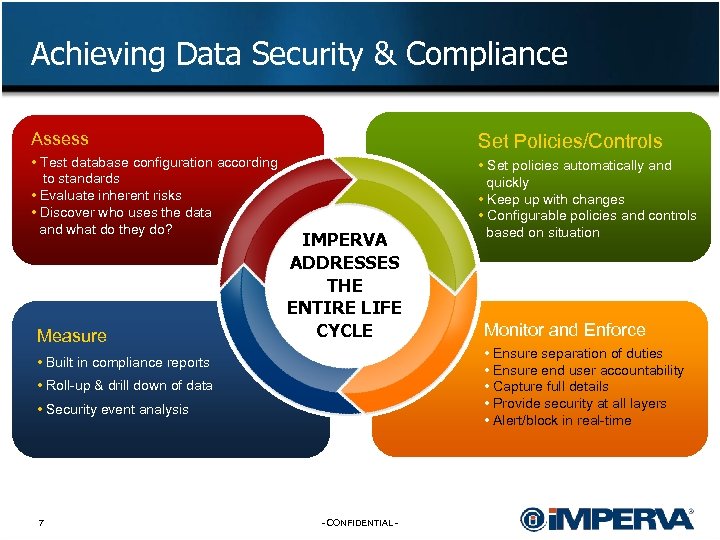 Achieving Data Security & Compliance Assess Set Policies/Controls • Test database configuration according to