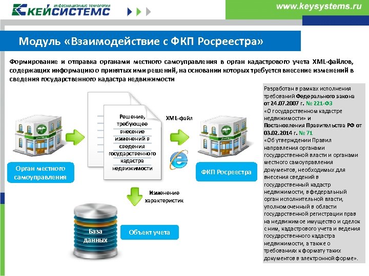 Гму формат xml