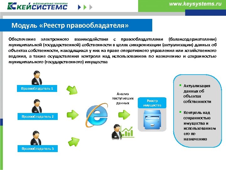 Модуль правообладателя