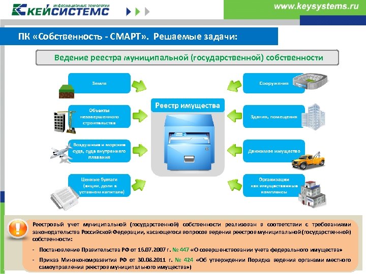 Реестр муниципального имущества. Ведение реестра муниципального имущества. Реестр имущества муниципальной собственности. Схема учета государственного имущества.