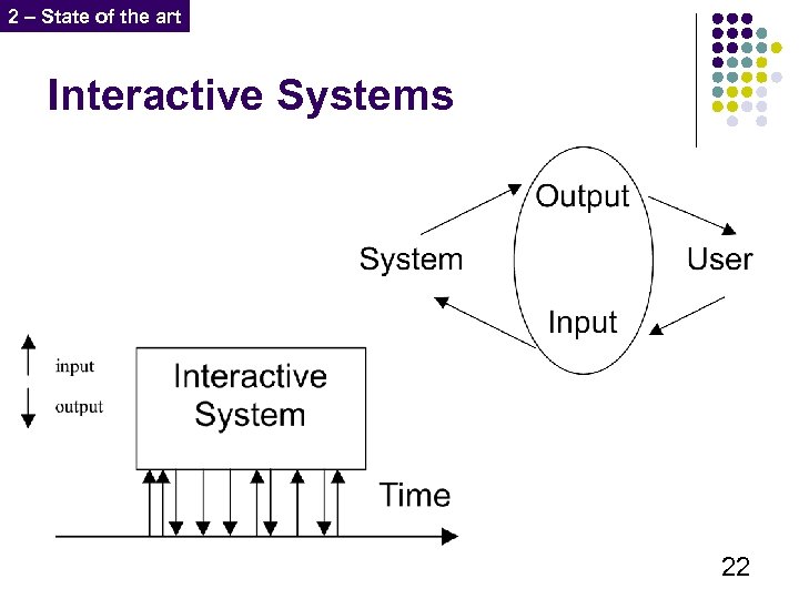 2 – State of the art Interactive Systems 22 