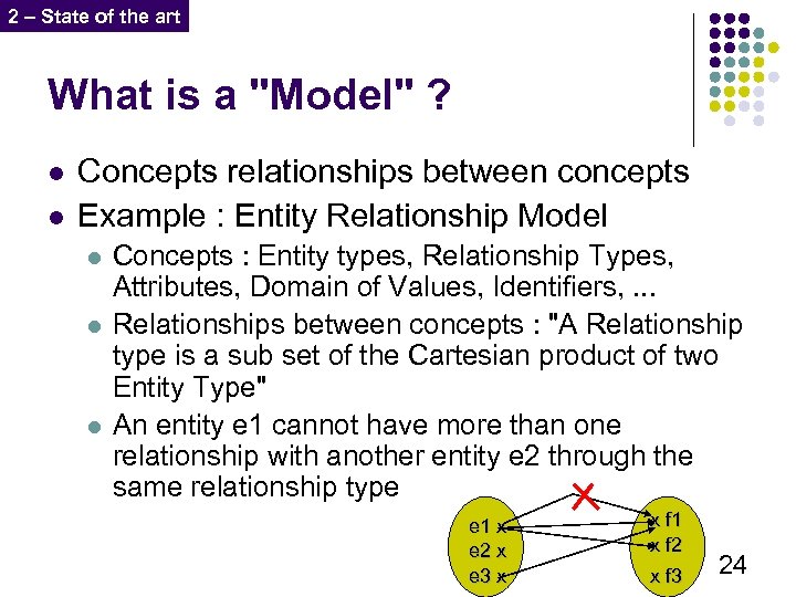 2 – State of the art What is a "Model" ? l l Concepts