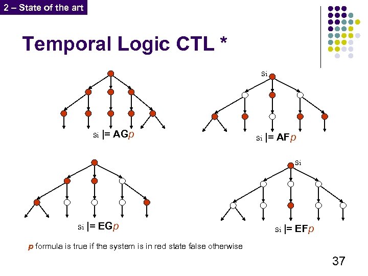 2 – State of the art Temporal Logic CTL * si si |= AGp