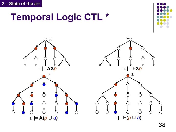 2 – State of the art Temporal Logic CTL * si si si |=