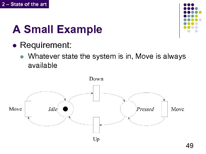 2 – State of the art A Small Example l Requirement: l Whatever state
