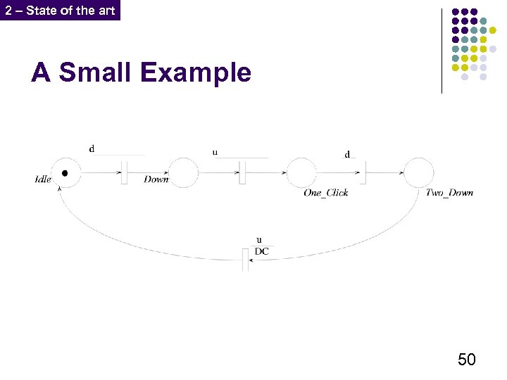 2 – State of the art A Small Example 50 