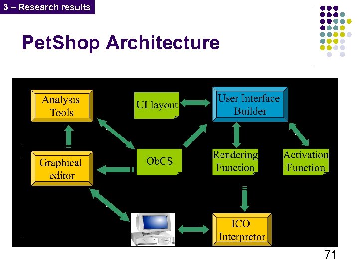 3 – Research results Pet. Shop Architecture 71 