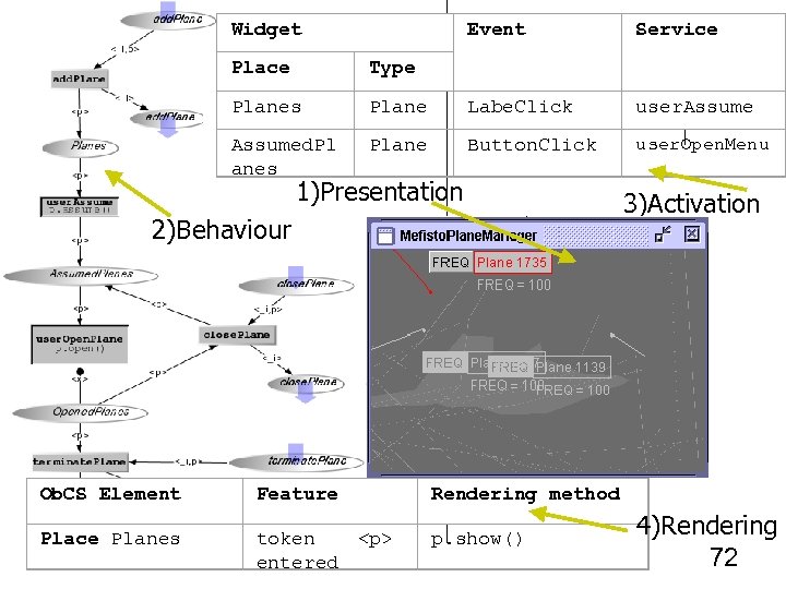 Widget Event Service Place Type Planes Plane Labe. Click user. Assumed. Pl anes Plane