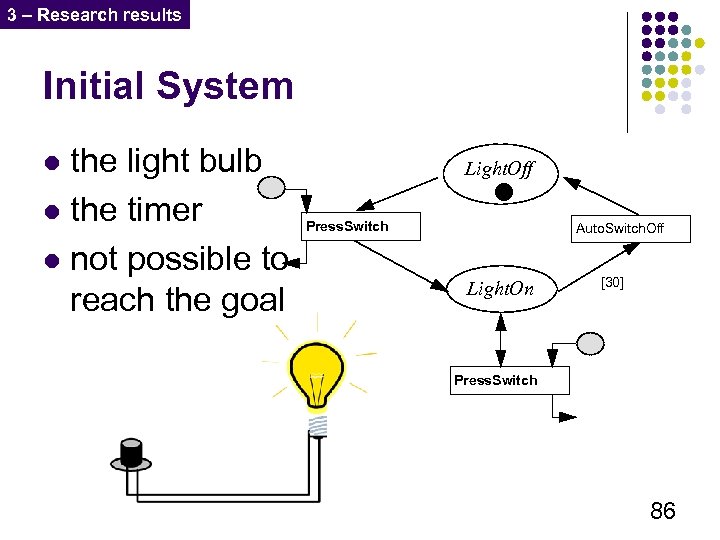 3 – Research results Initial System the light bulb l the timer Press. Switch