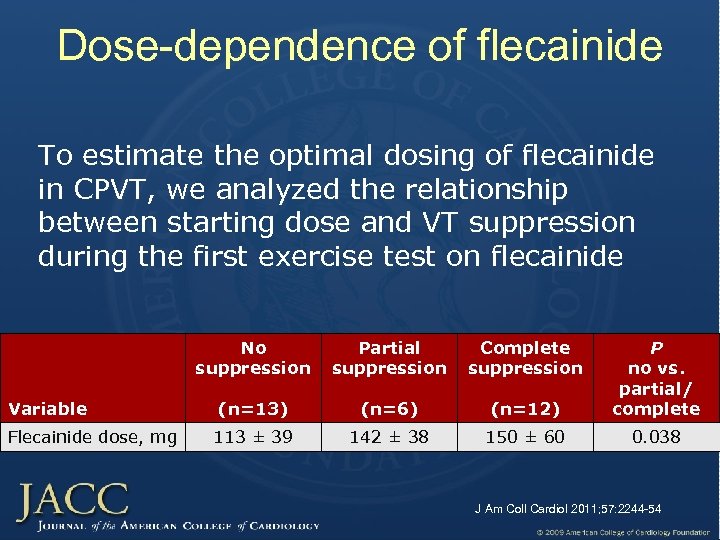 Dose-dependence of flecainide To estimate the optimal dosing of flecainide in CPVT, we analyzed