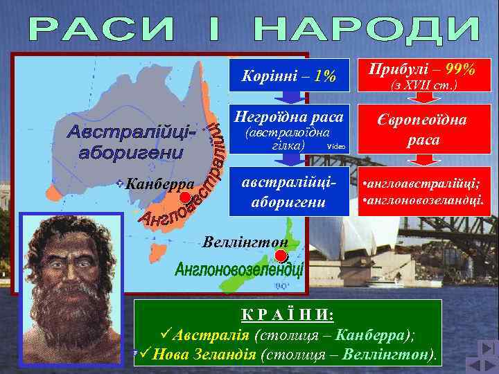 Корінні – 1% Прибулі – 99% Негроїдна раса Європеоїдна раса австралійціаборигени • англоавстралійці; •