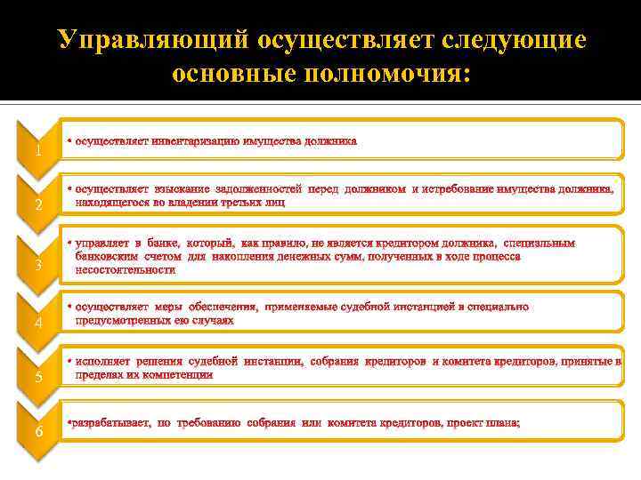 Управляющий осуществляет следующие основные полномочия: 1 • осуществляет инвентаризацию имущества должника 2 • осуществляет