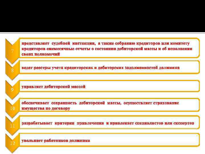 7 8 9 10 11 12 представляет судебной инстанции, а также собранию кредиторов или