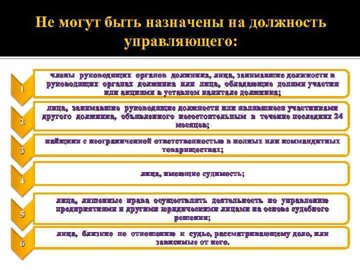 Не могут быть назначены на должность управляющего: 1 члены руководящих органов должника, лица, занимавшие