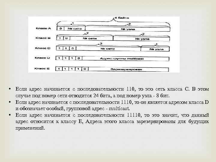  • Если адрес начинается с последовательности 110, то это сеть класса С. В
