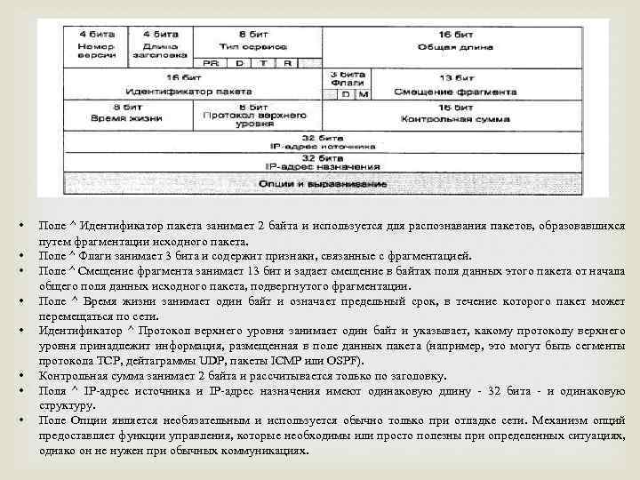  • • Поле ^ Идентификатор пакета занимает 2 байта и используется для распознавания