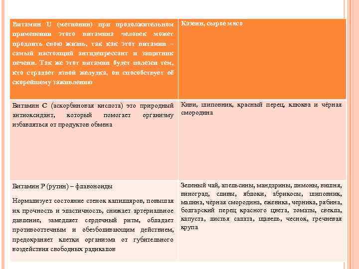 Витамин U (метионин) при продолжительном применении этого витамина человек может продлить свою жизнь, так