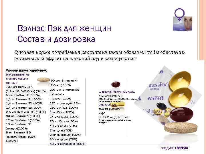 Вэлнэс Пэк для женщин Состав и дозировка Суточная норма потребления рассчитана таким образом, чтобы
