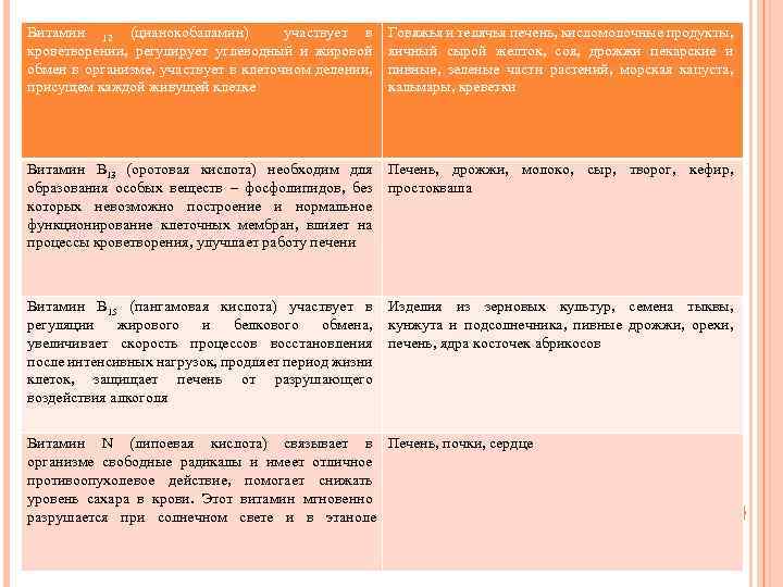 Витамин 12 (цианокобаламин) участвует в кроветворении, регулирует углеводный и жировой обмен в организме, участвует