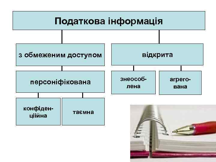 Податкова інформація з обмеженим доступом персоніфікована конфіденціійна таємна відкрита знеособлена агрегована 