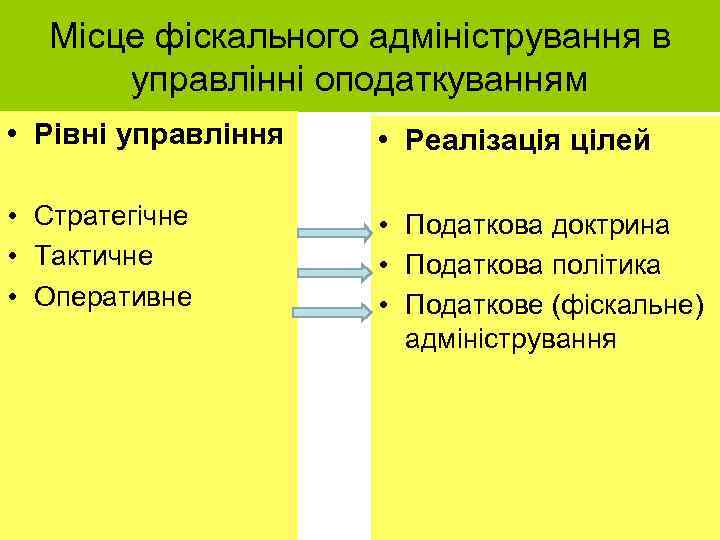 Місце фіскального адміністрування в управлінні оподаткуванням • Рівні управління • Реалізація цілей • Стратегічне