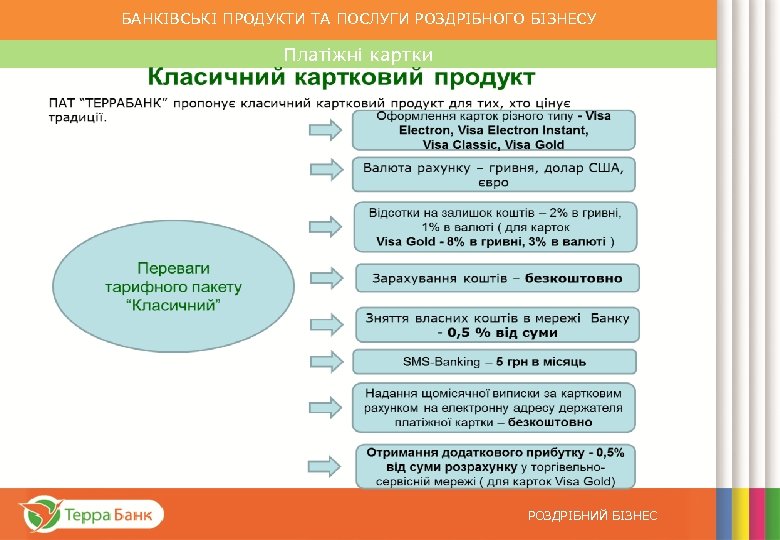 БАНКІВСЬКІ ПРОДУКТИ ТА ПОСЛУГИ РОЗДРІБНОГО БІЗНЕСУ Платіжні картки Програми для пенсіонерів від ПАТ “ТЕРРА