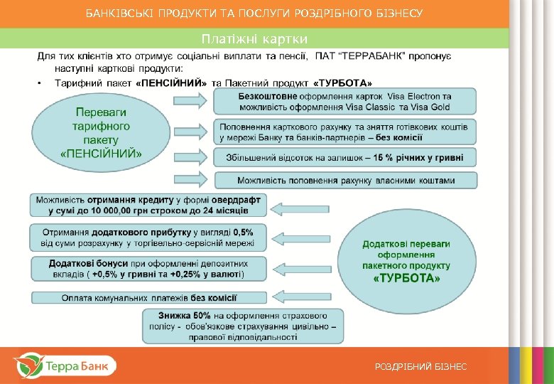 БАНКІВСЬКІ ПРОДУКТИ ТА ПОСЛУГИ РОЗДРІБНОГО БІЗНЕСУ Платіжні картки Програми для пенсіонерів від ПАТ “ТЕРРА