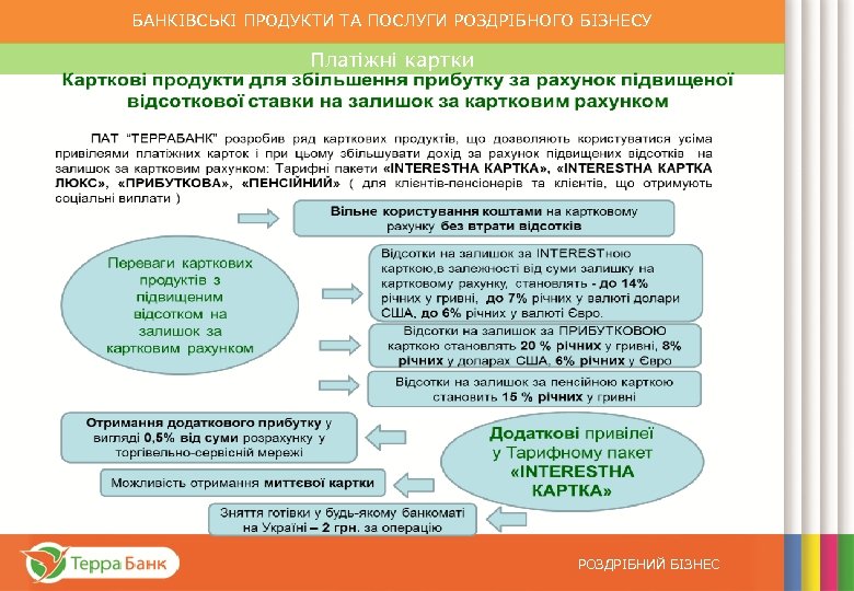 БАНКІВСЬКІ ПРОДУКТИ ТА ПОСЛУГИ РОЗДРІБНОГО БІЗНЕСУ Платіжні картки Програми для пенсіонерів від ПАТ “ТЕРРА