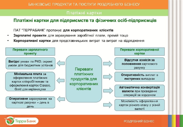 БАНКІВСЬКІ ПРОДУКТИ ТА ПОСЛУГИ РОЗДРІБНОГО БІЗНЕСУ Платіжні картки Програми для пенсіонерів від ПАТ “ТЕРРА