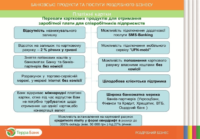 БАНКІВСЬКІ ПРОДУКТИ ТА ПОСЛУГИ РОЗДРІБНОГО БІЗНЕСУ Платіжні картки Програми для пенсіонерів від ПАТ “ТЕРРА