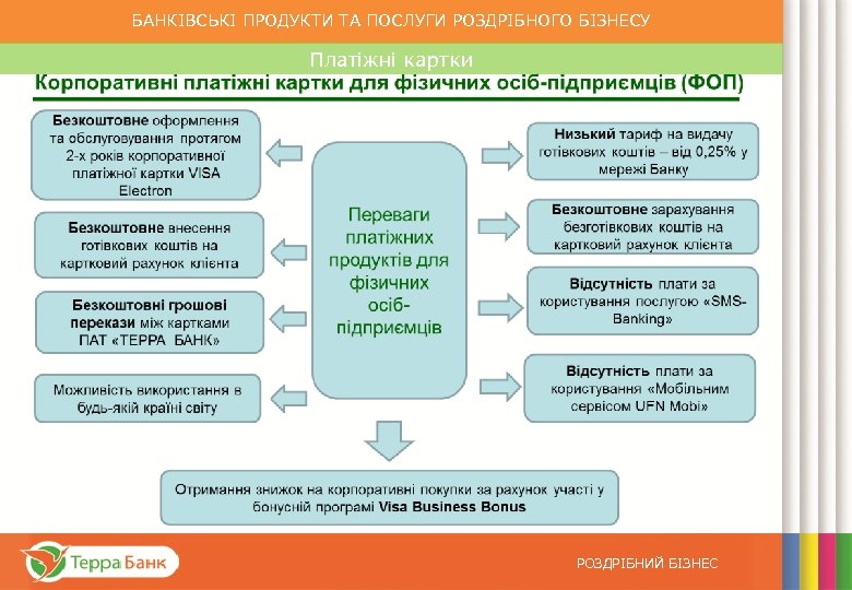 БАНКІВСЬКІ ПРОДУКТИ ТА ПОСЛУГИ РОЗДРІБНОГО БІЗНЕСУ Платіжні картки Програми для пенсіонерів від ПАТ “ТЕРРА