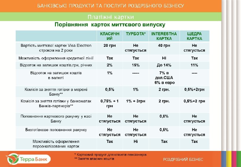 БАНКІВСЬКІ ПРОДУКТИ ТА ПОСЛУГИ РОЗДРІБНОГО БІЗНЕСУ Платіжні картки Програми для пенсіонерів від ПАТ “ТЕРРА