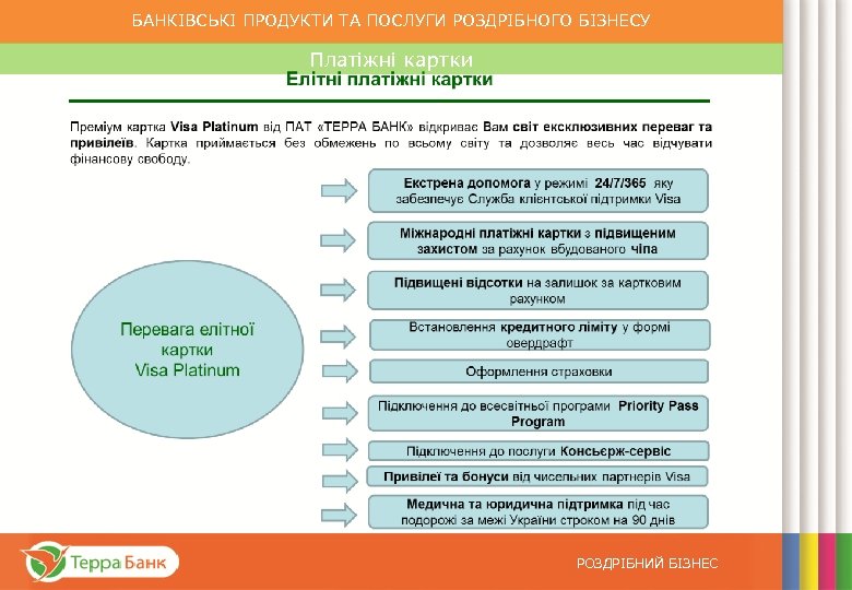 БАНКІВСЬКІ ПРОДУКТИ ТА ПОСЛУГИ РОЗДРІБНОГО БІЗНЕСУ Платіжні картки Програми для пенсіонерів від ПАТ “ТЕРРА