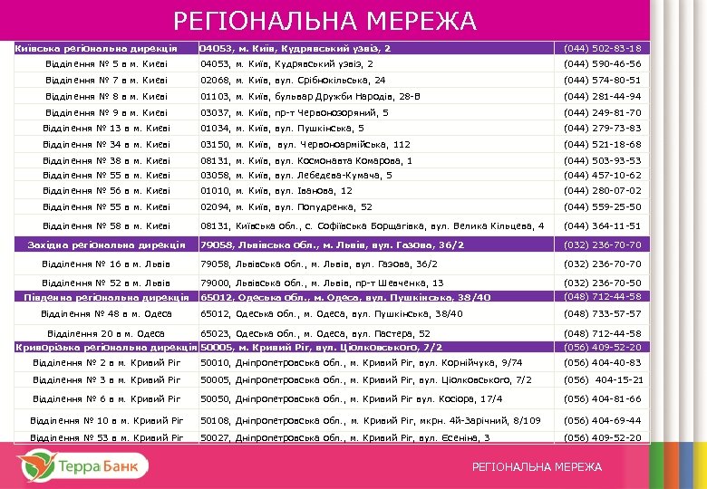 РЕГІОНАЛЬНА МЕРЕЖА Київська регіональна дирекція 04053, м. Київ, Кудрявський узвіз, 2 (044) 502 -83