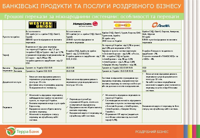 БАНКІВСЬКІ ПРОДУКТИ ТА ПОСЛУГИ РОЗДРІБНОГО БІЗНЕСУ Грошові перекази за міжнародними системами: особливості та переваги