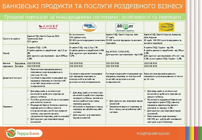 БАНКІВСЬКІ ПРОДУКТИ ТА ПОСЛУГИ РОЗДРІБНОГО БІЗНЕСУ Грошові перекази за міжнародними системами: особливості та переваги