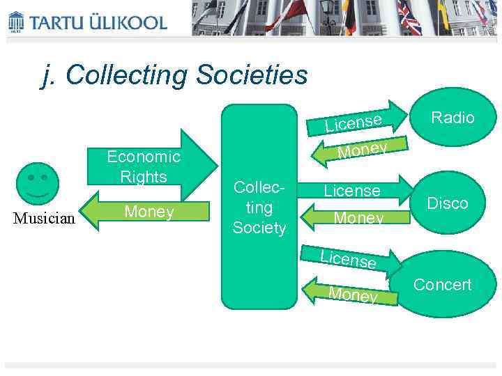 j. Collecting Societies Economic Rights Musician Money License Money Collecting Society License Money Radio