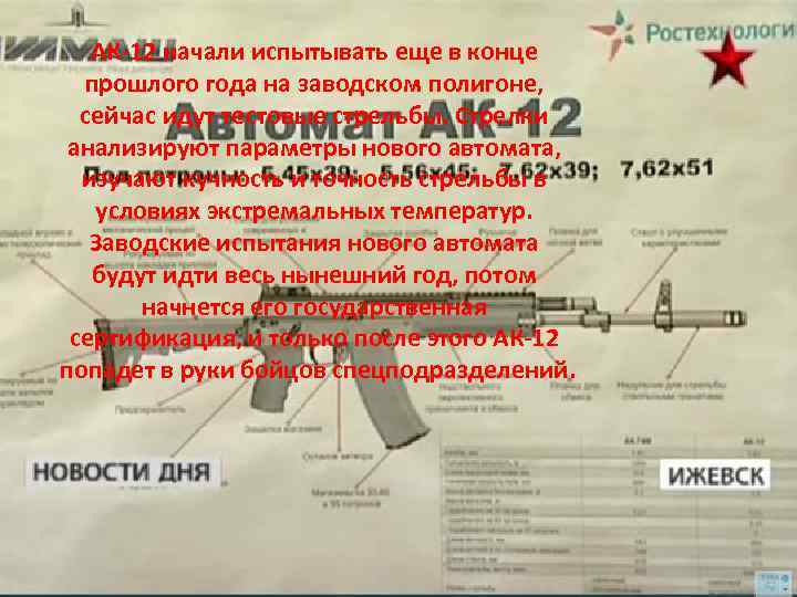 Режим 12 12. Режимы ведения огня АК 12. АК 12 Калибр характеристики. Скорость пули АК 12. АК 12 режимы стрельбы.