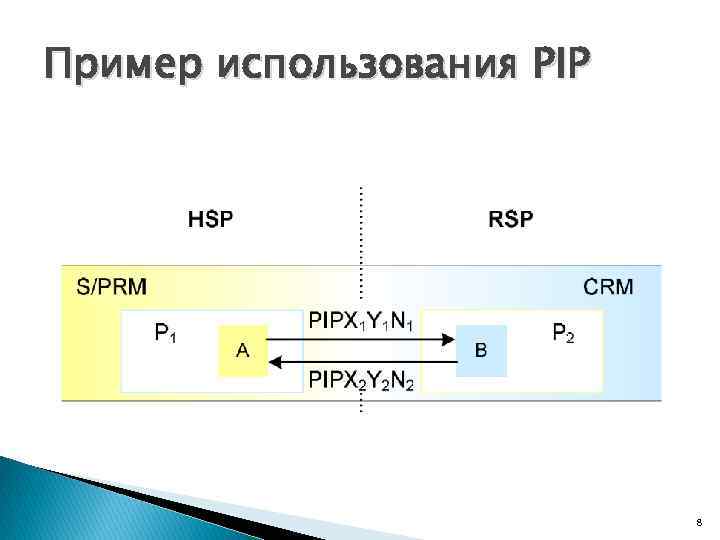 Пример использования PIP 8 
