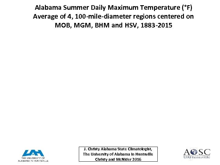 Alabama Summer Daily Maximum Temperature (°F) Average of 4, 100 -mile-diameter regions centered on