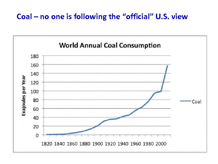 Coal – no one is following the “official” U. S. view 