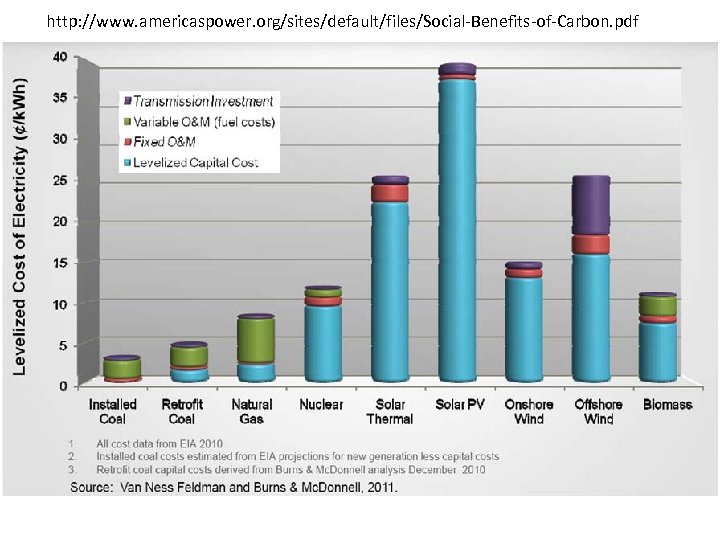 http: //www. americaspower. org/sites/default/files/Social-Benefits-of-Carbon. pdf 