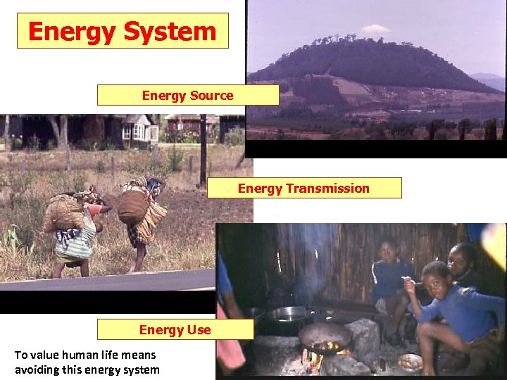 Energy System Energy Source Energy Transmission Energy Use To value human life means avoiding