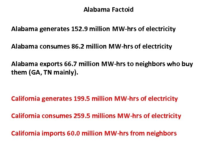 Alabama Factoid Alabama generates 152. 9 million MW-hrs of electricity Alabama consumes 86. 2