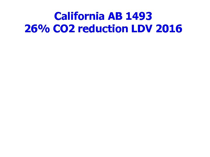 California AB 1493 26% CO 2 reduction LDV 2016 